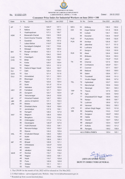 consumer-price-index-for-industrial-workers-on-base-2016-100-dated-28