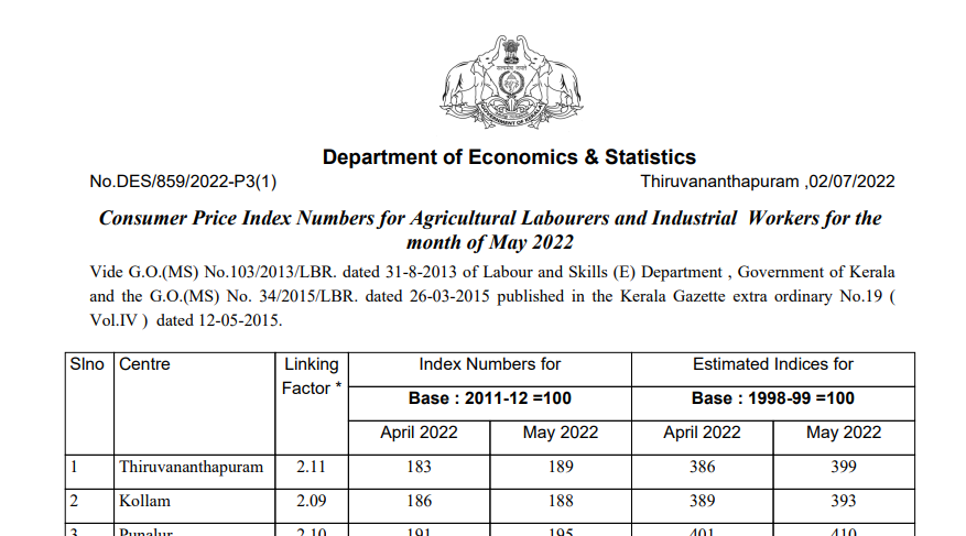 CPI Numbers for Agricultural Labourers & Industrial Workers - Kerala Govt