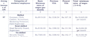 Tripura minimum wages revision