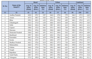 CONSUMER PRICE INDEX NUMBERS ON BASE 2012 (1)
