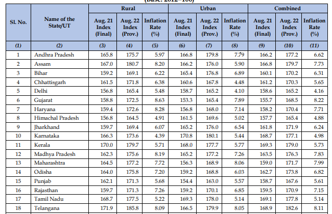 CONSUMER PRICE INDEX NUMBERS ON BASE 2012 (1)