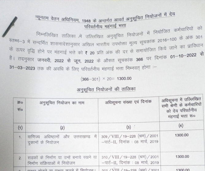 The Government of Uttarakhand, vide Notification - 20th September 2022