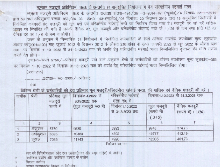 Government of Uttar Pradesh revision in VDA effective 1st Oct,22