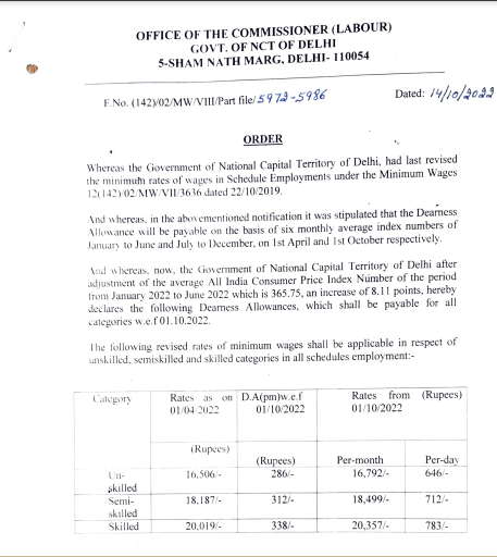 NCT of Delhi revises the minimum wages effective 1st October 2022