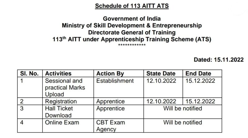 Reschedule - AITT Updates - National Apprenticeship Mela -Karma