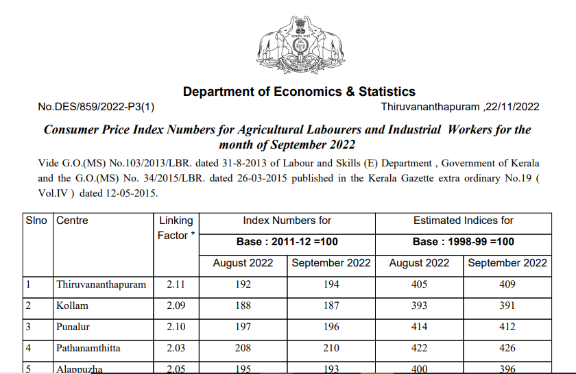 KERALA'S Cost of Living Index Numbers applicable to employees - Karma Global