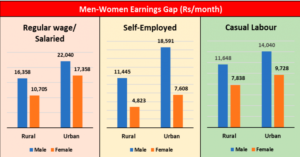 Women’s Work and Wages Continue at Abysmal Levels - Karma Global