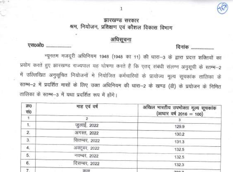 Jharkhand's revision of minimum wages for employees employed in the scheduled employments effective 1/4/2023 - Karma Global