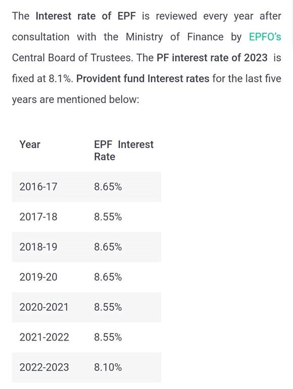 PF interest rate of last 7 years including current PF interest rate - Karma Global