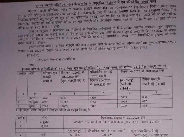 Uttar-Pradesh-minimum-wages-effective-1-04-2023-Karma-Global