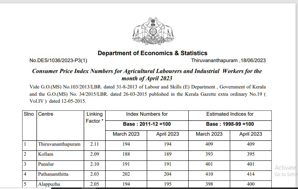 Kerala-Minimum-Wages-The-Consumer-Price-Index-(Cost of Living Index)-Numbers-applicable-to-employees-for-the-month-of-April-2023-published-in-June-2023-Karma-Global