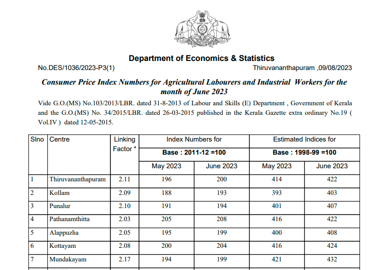Kerala-Minimum-Wages -The-Consumer-Price-Index-(Cost-of-Living-Index)-Numbers-Applicable-to-Employees-in-Employment-for-The-Month-of-June-2023-Karma-Global