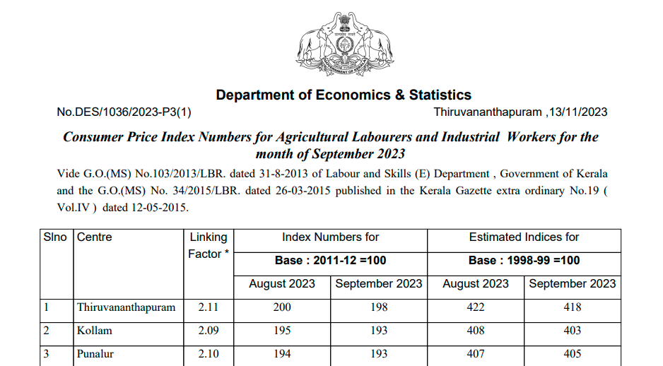 The-Consumer-Price-Index-Cost-of-Living-Index-Numbers-applicable-to-employees-in-employment-in-Kerala-for-the-month-of-September-2023-Karma-Global