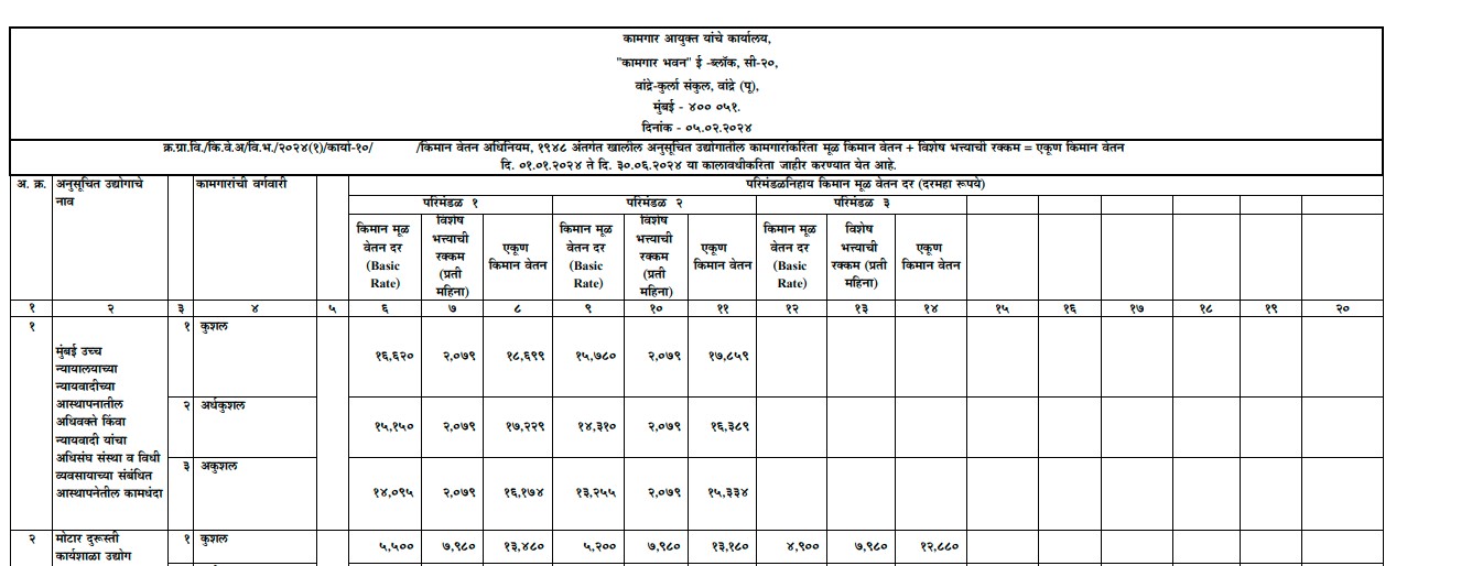 Maharashtra-Minimum-Wages-1-1-2024-To-30-6-2024-Karma-Global